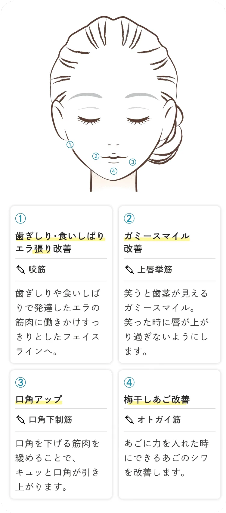 歯科ボツリヌスの「効果」
